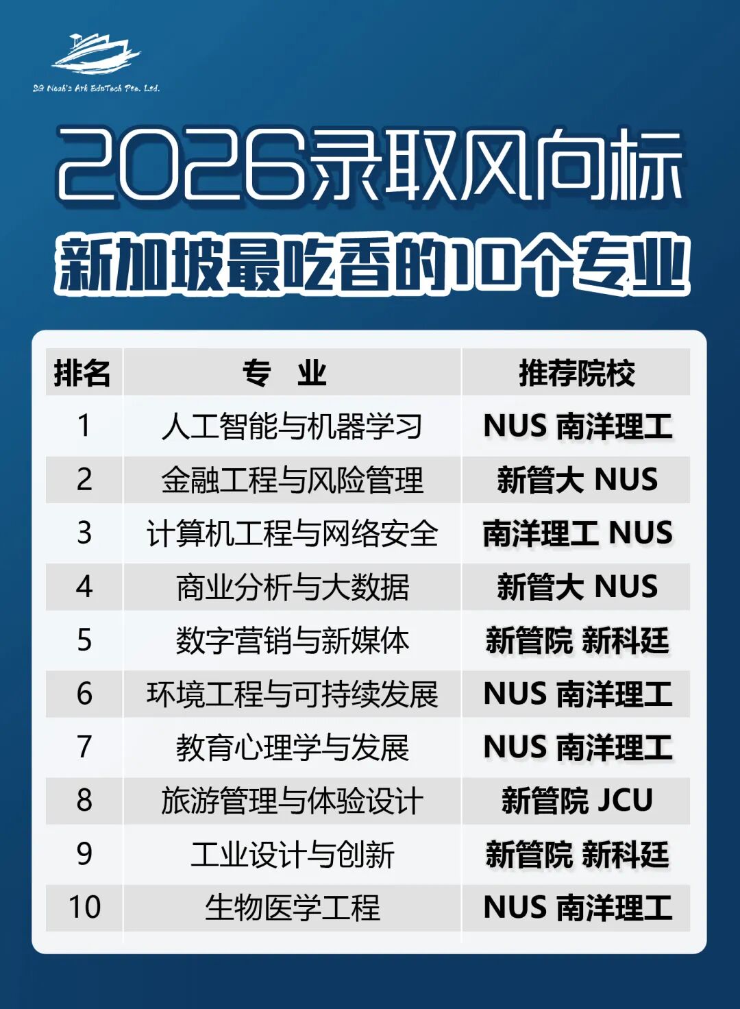 公众号配图-新加坡最吃香的10个专业.jpg 公众号配图-新加坡最吃香的10个专业.jpg